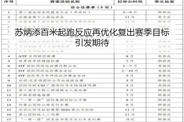 苏炳添百米起跑反应再优化复出赛季目标引发期待
